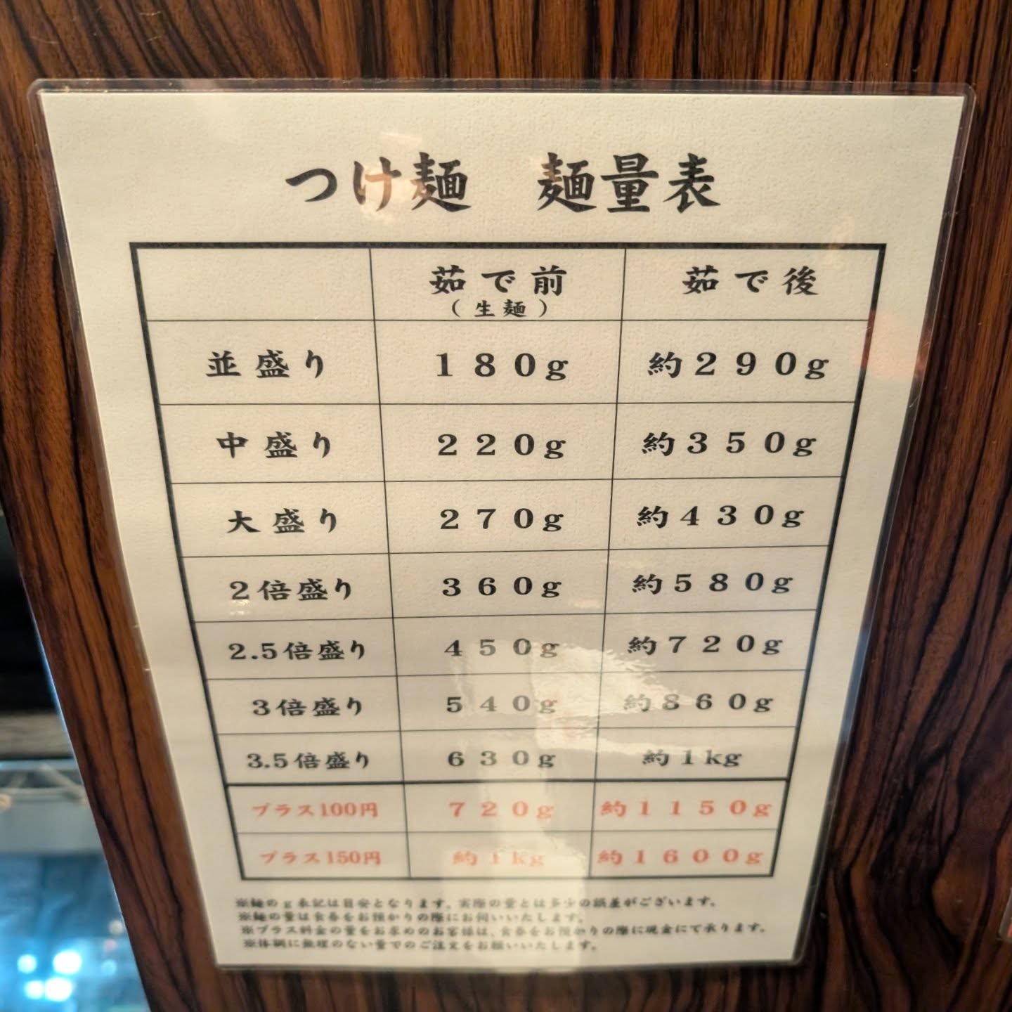 つけ麺の量がサイズ変更無料の超コスパ店！